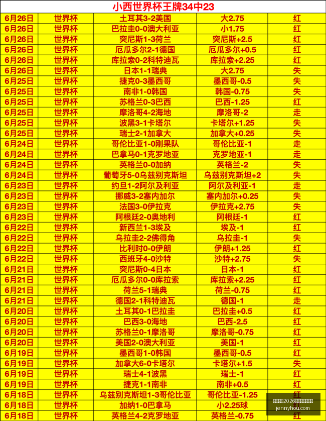 费内巴切报,价林伍德传,官方辟谣,国际足联2026世界杯投注平台,世界杯投注,2026世界杯,国际足联,足球投注,体育博彩,世界杯攻略,投注平台,世界杯赛事