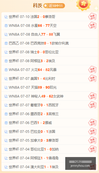 世界杯预测,场精选赛事,场成功命中,国际足联2026世界杯投注平台,世界杯投注,2026世界杯,国际足联,足球投注,体育博彩,世界杯攻略,投注平台,世界杯赛事