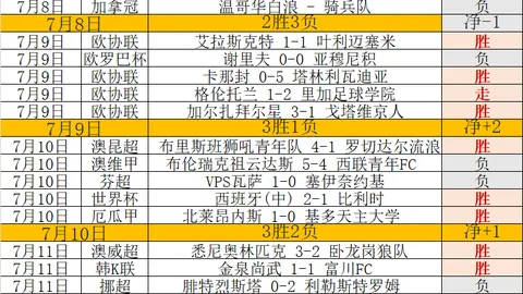 国际足联2026世界杯投注平台足球投注突发变动结果已公布